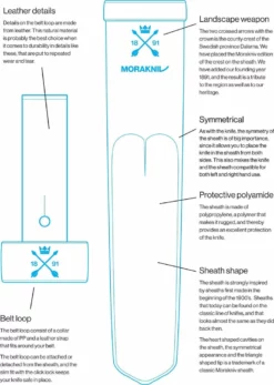 Coupon 🔥 Morakniv Kansbol Fixed Blade Knife (Sweden) All Fixed Blades 🤩 9 Morakniv Kansbol Fixed Blade Knife (Sweden) All Fixed Blades