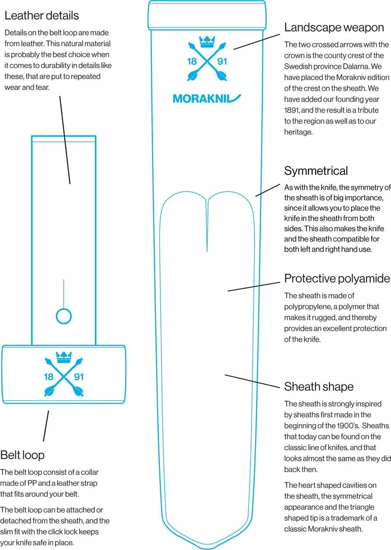 Coupon 🔥 Morakniv Kansbol Fixed Blade Knife (Sweden) All Fixed Blades 🤩 5 Morakniv Kansbol Fixed Blade Knife (Sweden) All Fixed Blades