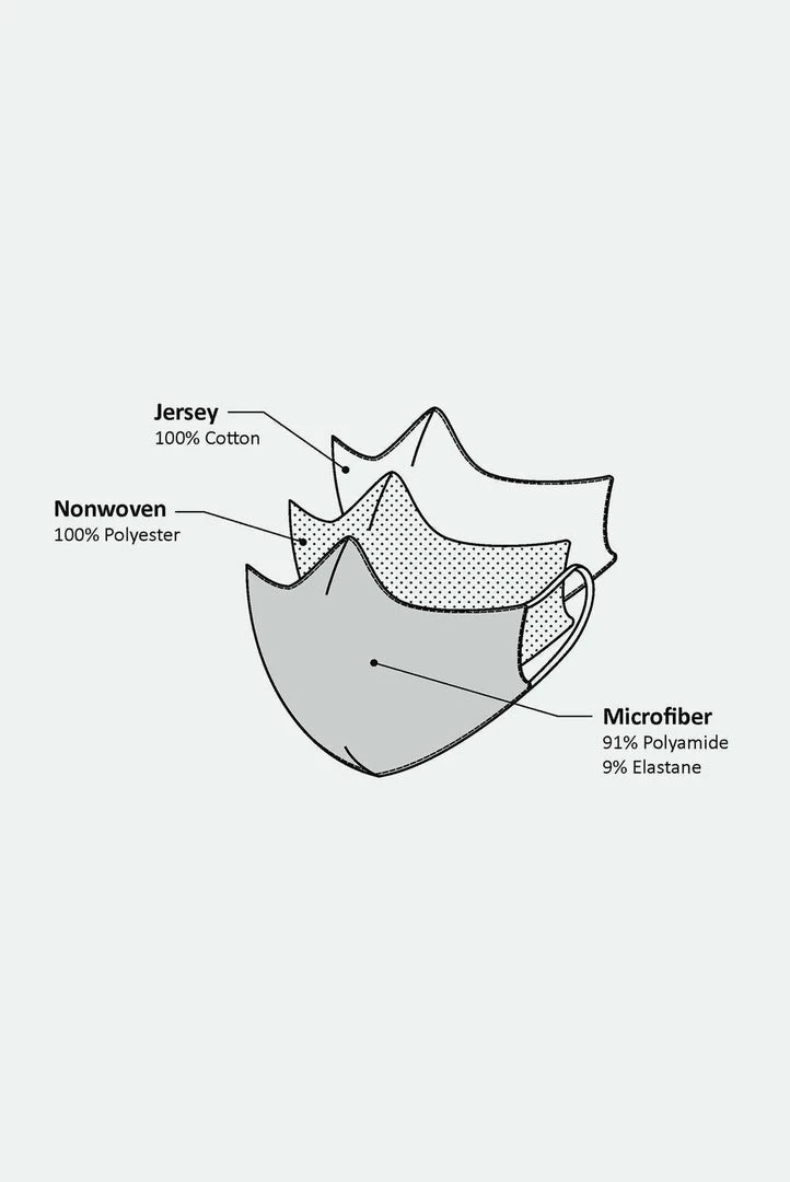 Coupon 🥰 Opinel Microfiber & Cotton Adult Face Mask 🧨 5 Opinel Microfiber & Cotton Adult Face Mask
