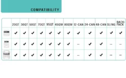 Pelican Re-Usable Cooler Ice Packs (USA) Hard & Soft Coolers